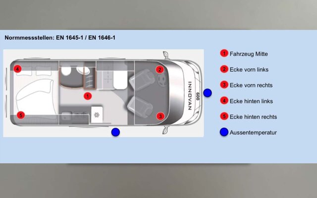 LMC Innovan Teststellen Grafik Neu