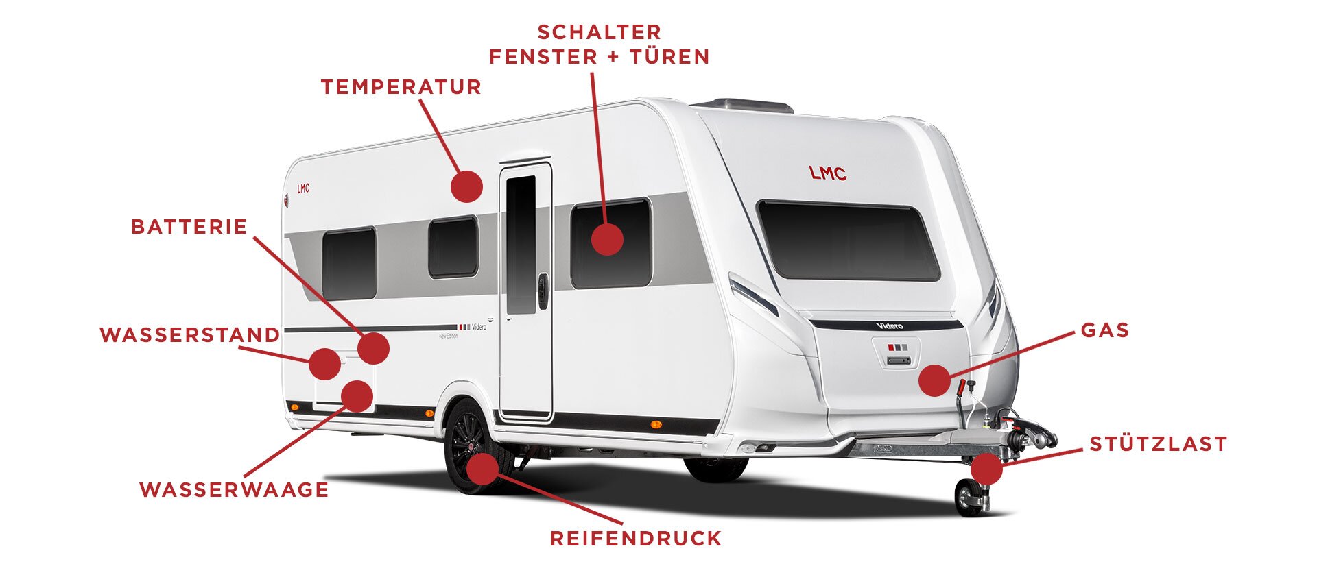 LMC Caravan GmbH & Co.KG