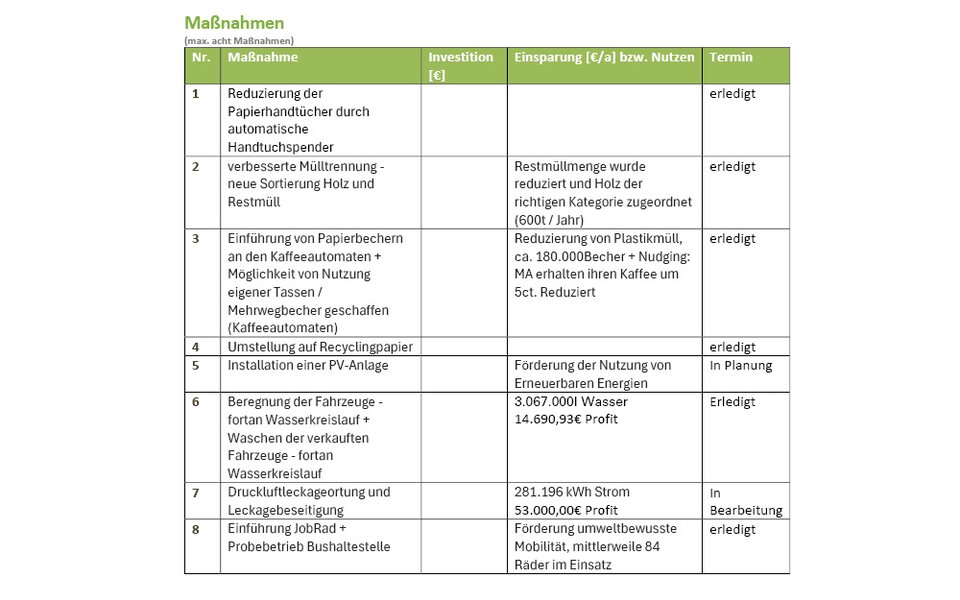 Tabelle Maßnahmen 