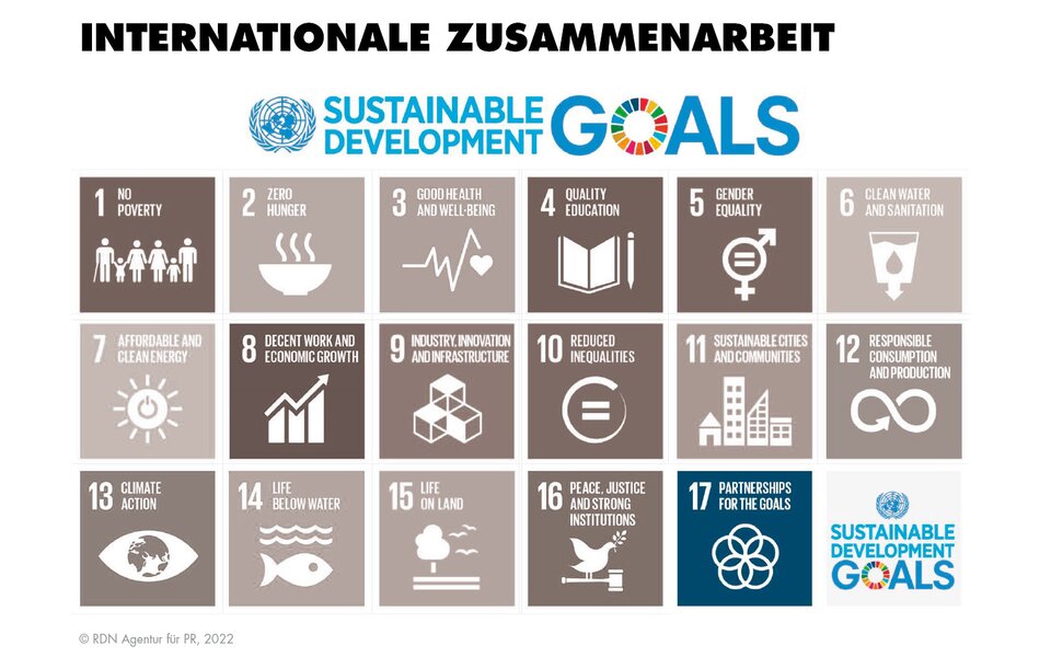 17-Ziele internationale Zusammenarbeit 